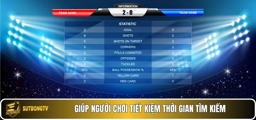 Giúp người chơi tiết kiệm thời gian tìm kiếm