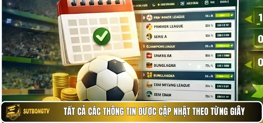 Tất cả các thông tin được cập nhật theo từng giây